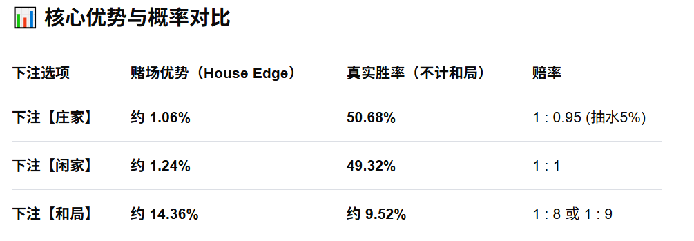 百家乐被称为最公平游戏的原因