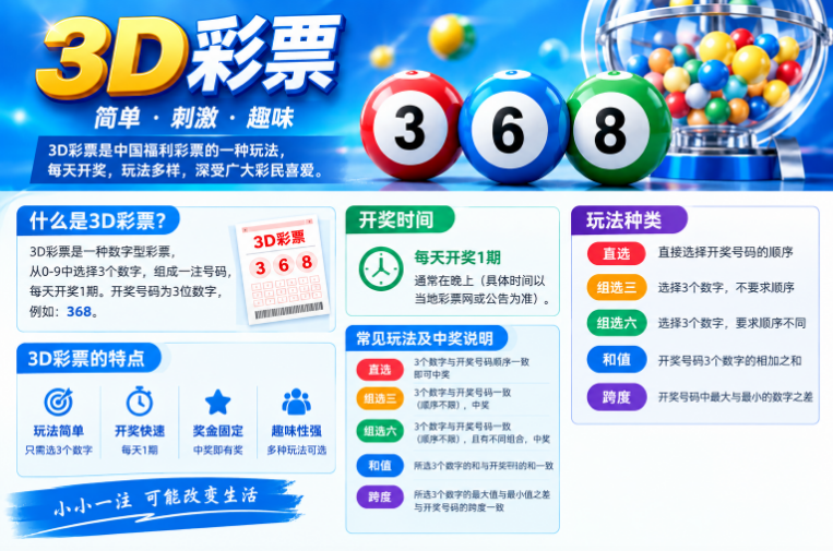 3D彩票投注计划