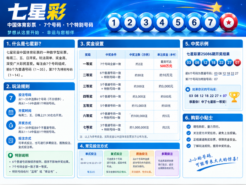 七星彩玩法介绍